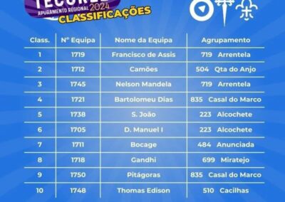 Tecoree Regional 2024 - Escuteiros de Setúbal